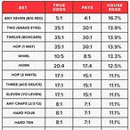 what does a bet pay